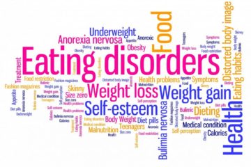 eating disorders word cloud